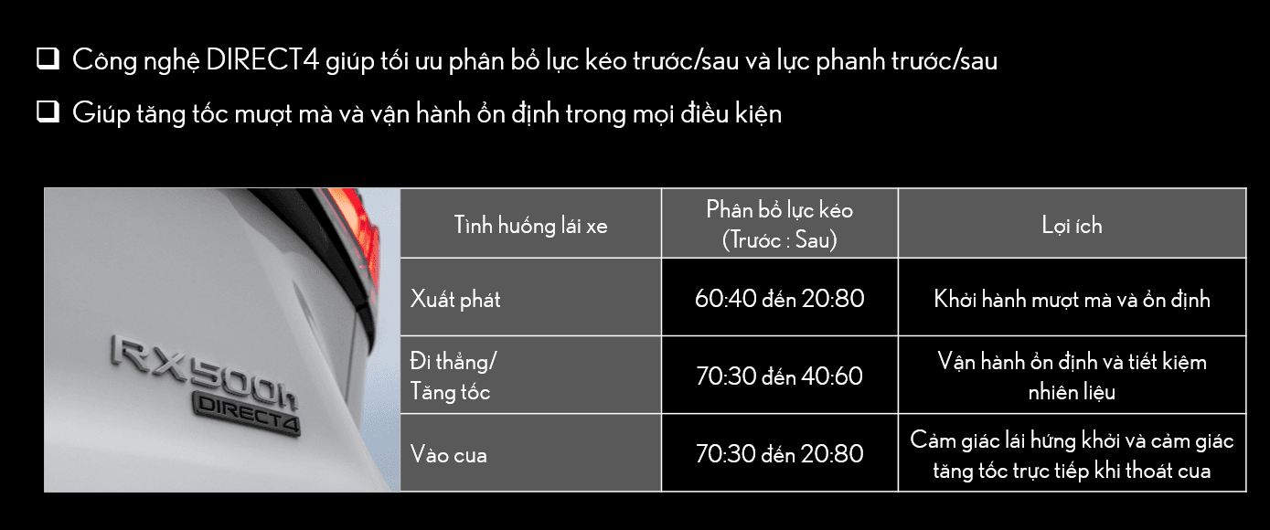 Lột xác hệ thống động lực trên Lexus RX 500h F Sport Performance 4 l i ch direct 4 orig