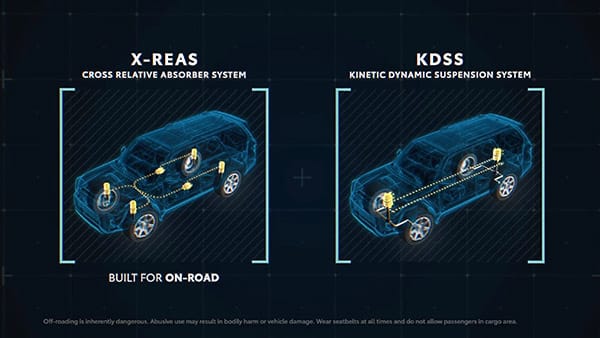 Hệ thống treo e-KDSS trên Lexus GX 2025 1 Hệ thống treo truyền thống và hệ thống treo KDSS