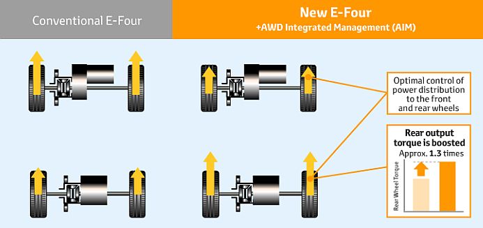 Lexus E Four from 2018