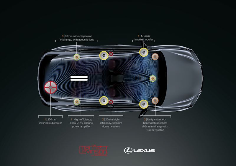 Hệ Thống Âm Thanh Mark Levinson® trên Lexus — Trải nghiệm âm nhạc thượng lưu 2 Công nghệ Định vị Chính xác - Precision Staging Technology