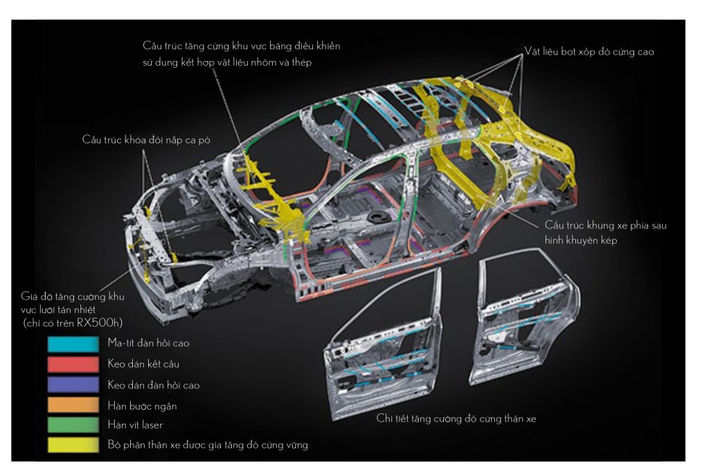 Lexus RX 350h 2026 đều được xây dựng trên nền tảng khung gầm GA-K (Global Architecture-K) cải tiến